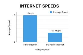 5G Home Internet vs Fiber: Which One is Better? (2026 Guide to Speed, Reliability, and Cost)